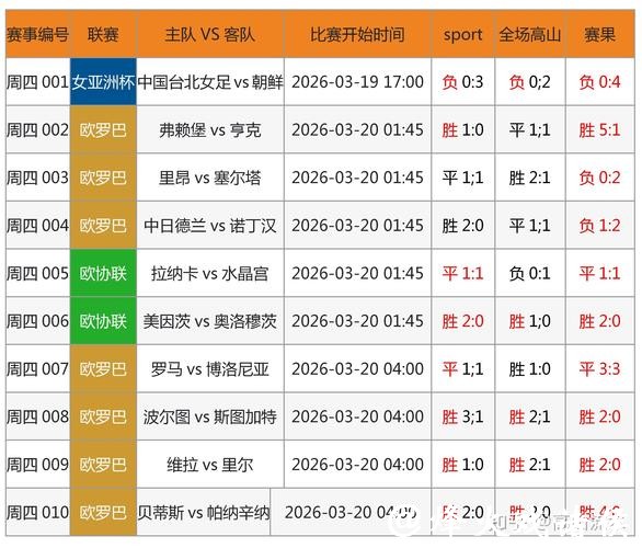2026世界杯投注：利用数据模型提升胜率
