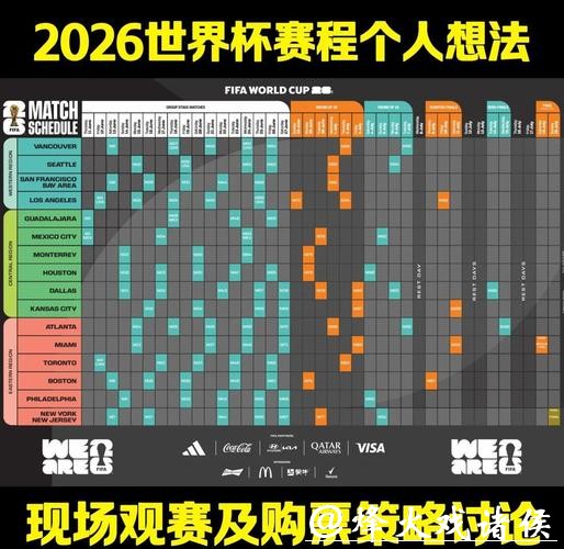 2026世界杯下注：世界杯赛程与下注机会揭秘