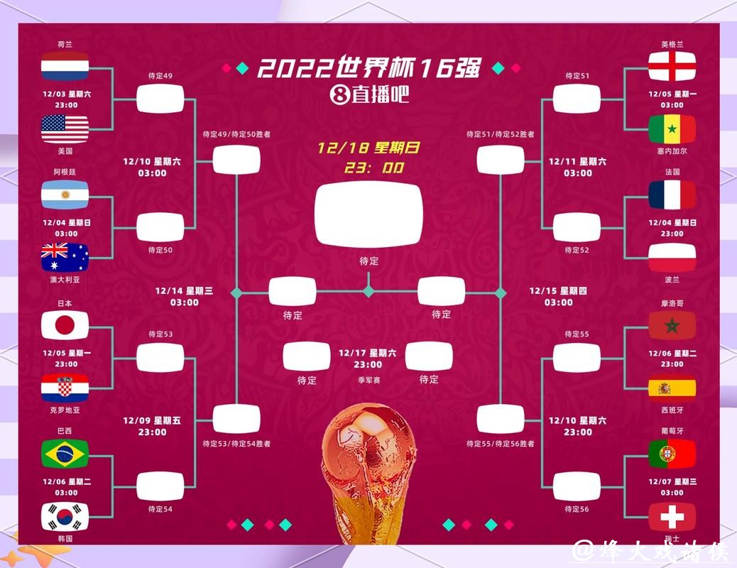 世界杯外围竞猜:赛前数据分析预测胜负 世界杯外围竞猜:赛前数据分析预测胜负