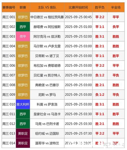 如何精准预测2026世界杯比分 如何精准预测2026世界杯比分